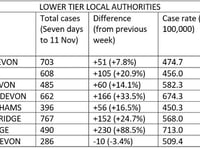 Covid cases up by 25% across Teignbridge